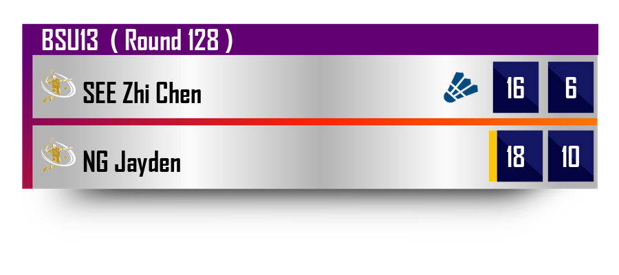 Live Scoreboard