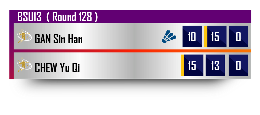 Live Scoreboard