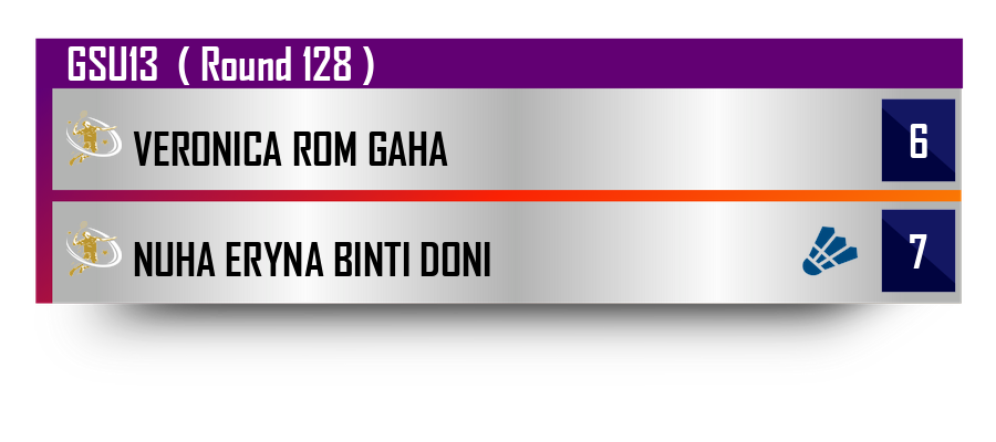 Live Scoreboard